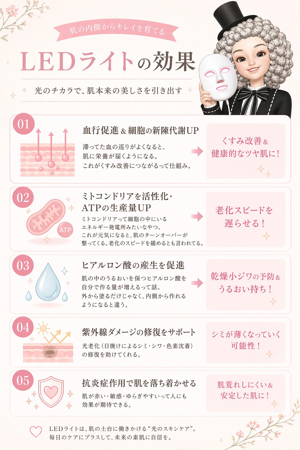 カレントボディLEDライトの効果