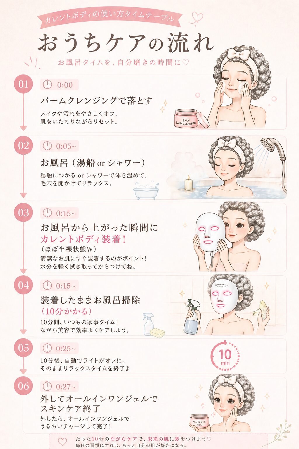 カレントボディLEDマスクケアルーティン