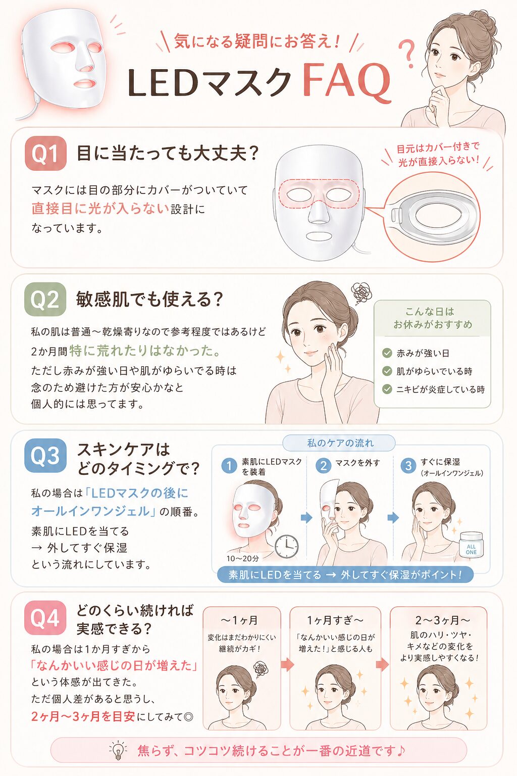 カレントボディLEDマスクよくある質問