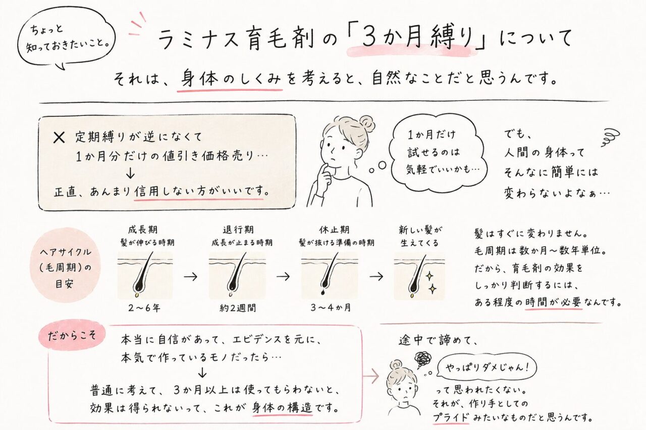 三か月縛りの意味