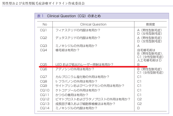 皮膚科学会脱毛治療ガイドライン